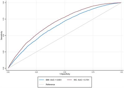 Normal-weight central obesity: implications for diabetes mellitus